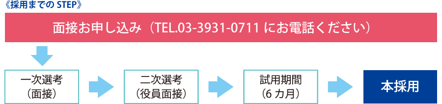採用までのSTEP